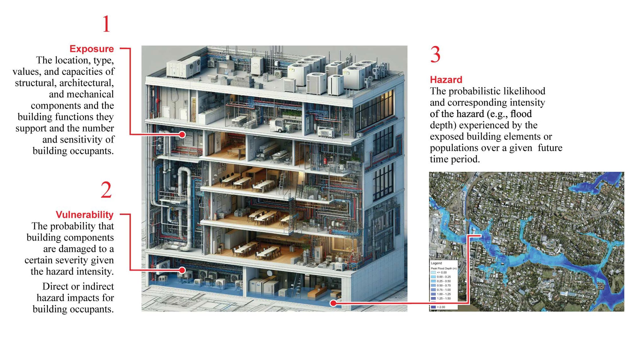 Climate risk infographic