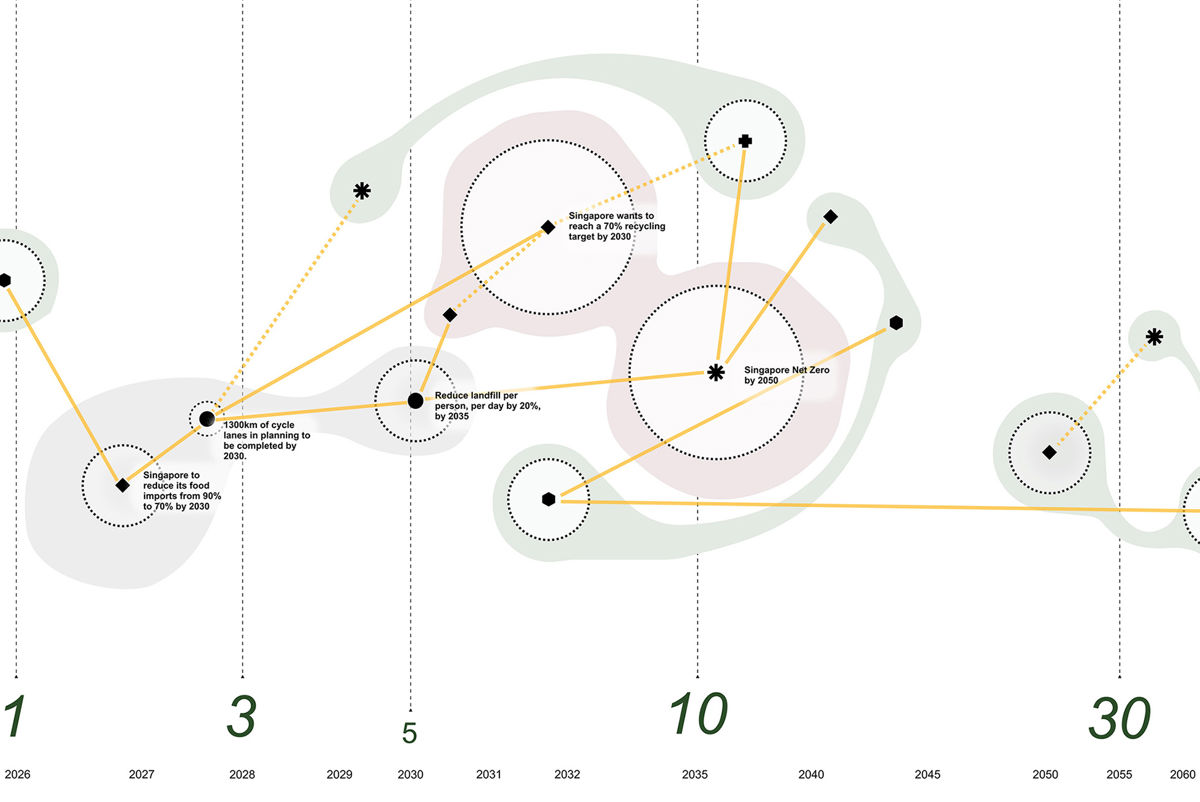 A diagram of a system.