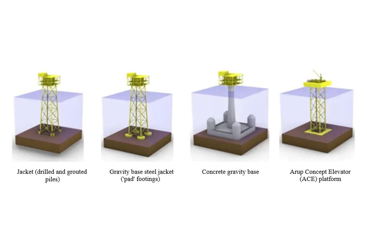 Illustration of four offshore substation designs